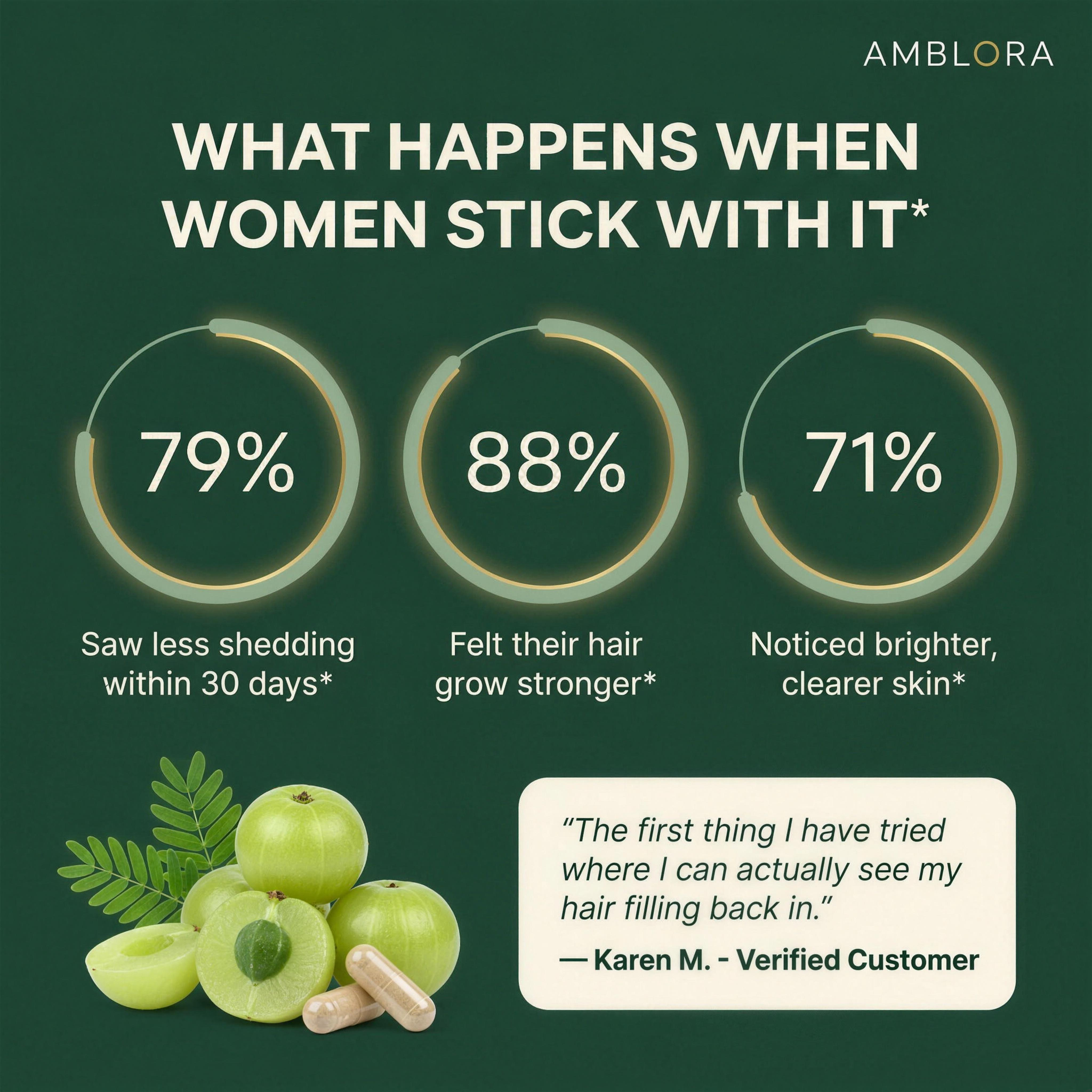 Amla Superfruit Capsules
